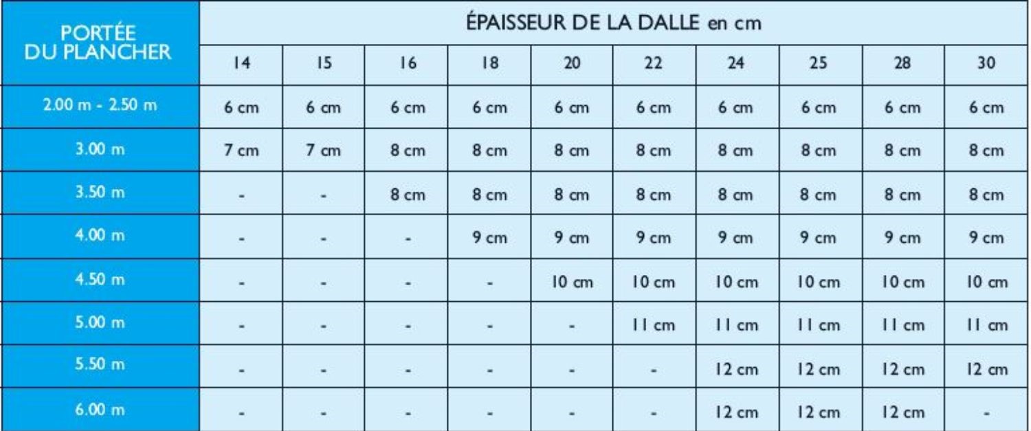 Dalles alvéolées & béton précontraint Guide par AJBTP — free download